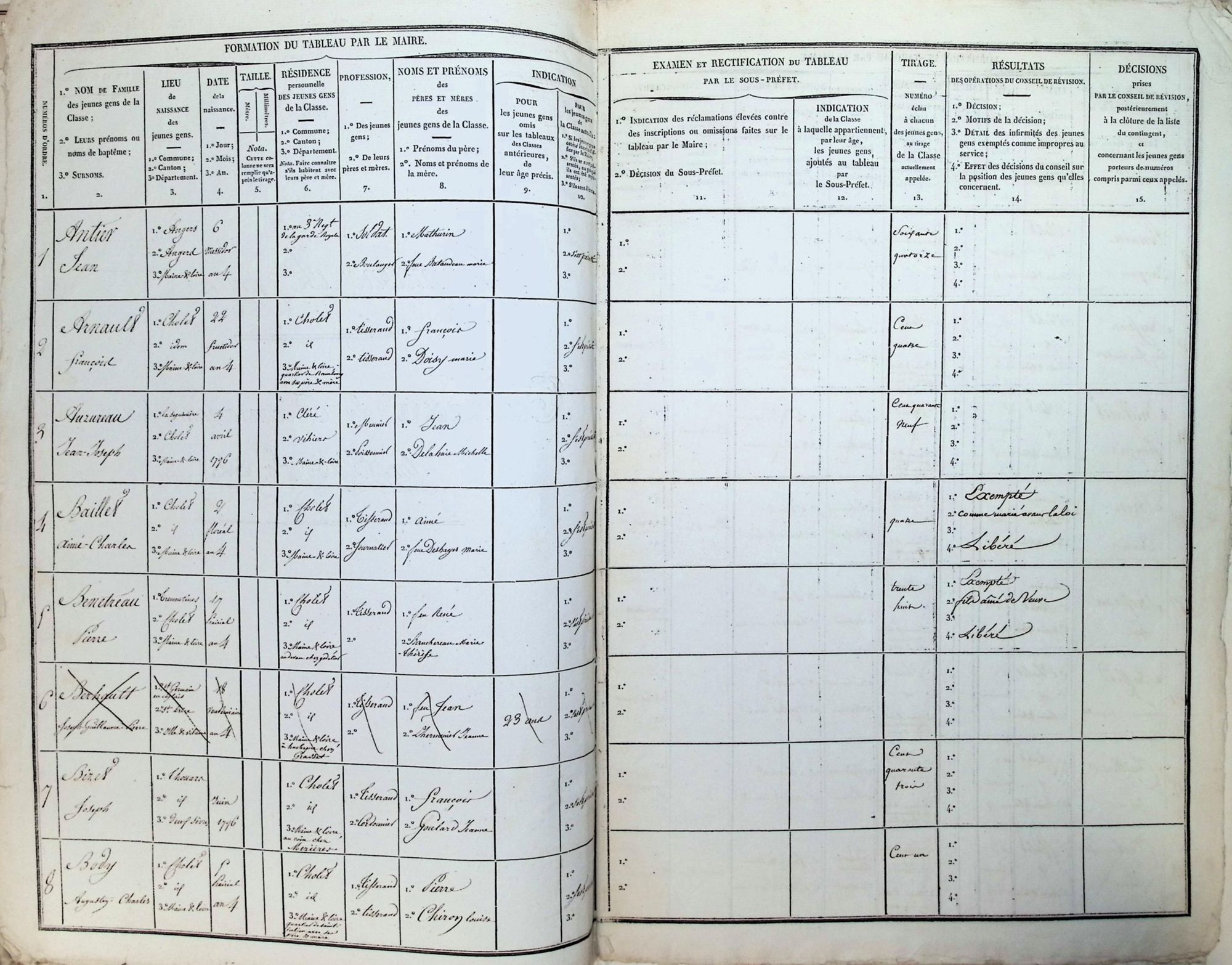 Recensements militaires