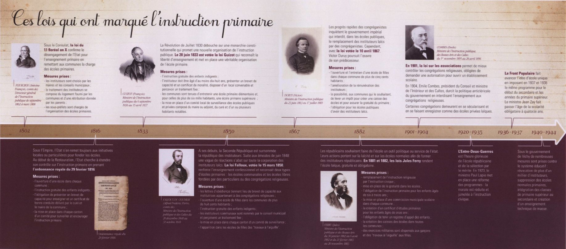 Frise introductive de l'exposition