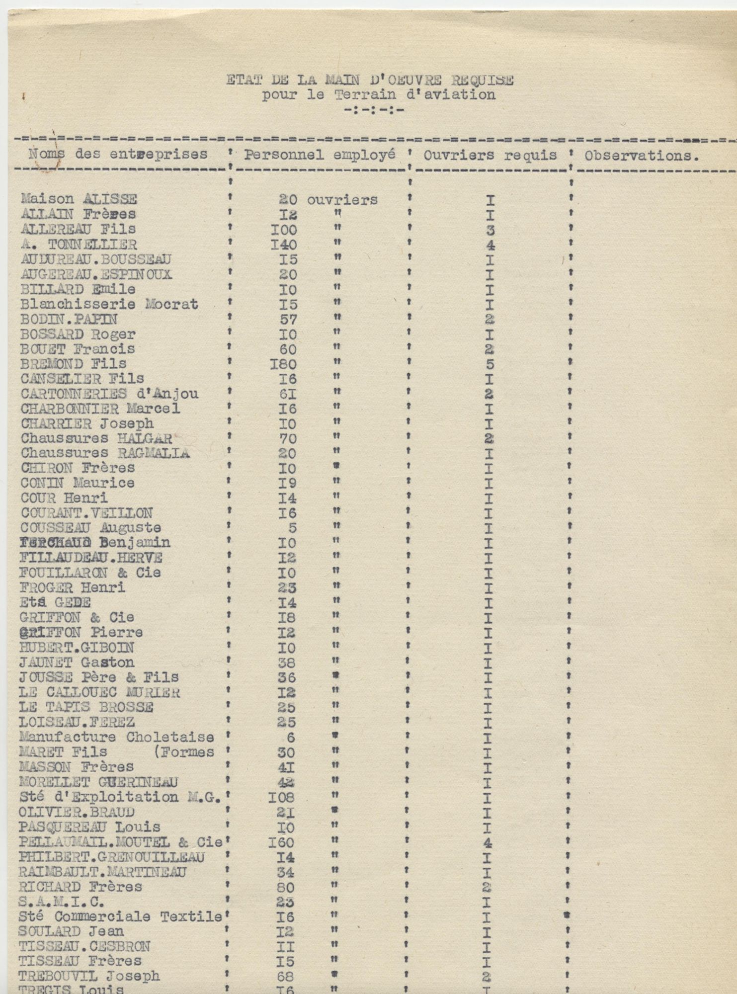 5H43 - Liste des ouvriers réquisitionnés par les autorités allemandes, s.d. Coll. AMC