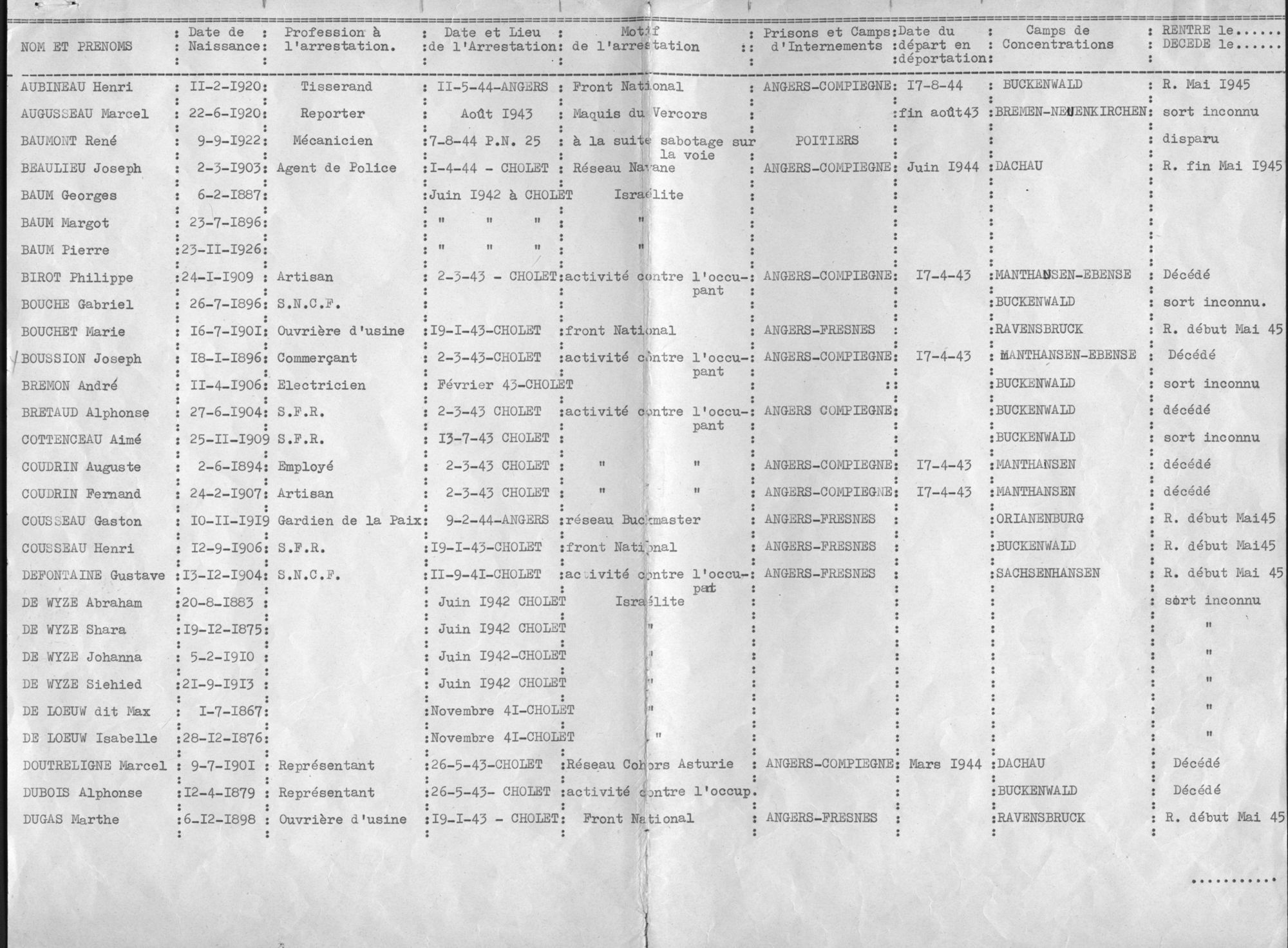 5H95 - Tableau nominatif des déportés, 1948. Coll. AMC