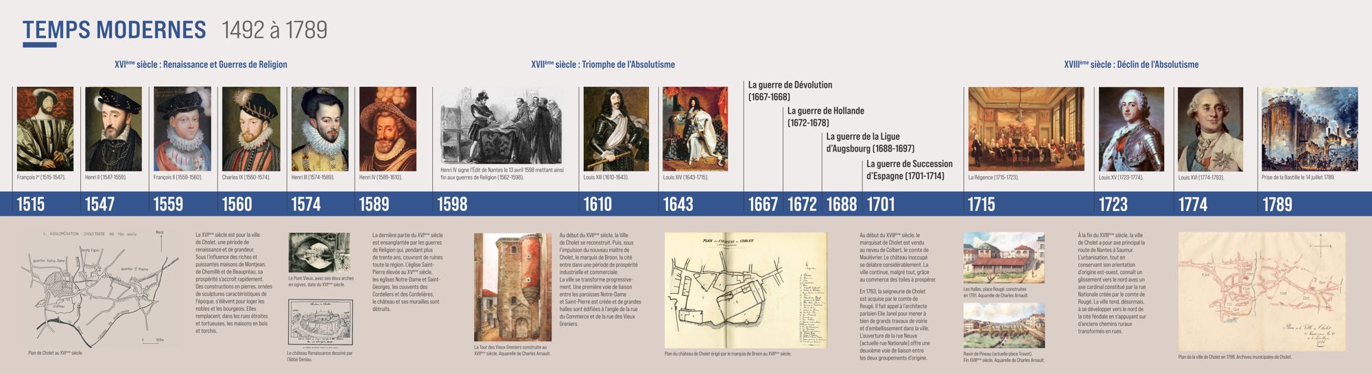 Frise historique de 1492 à 1789.