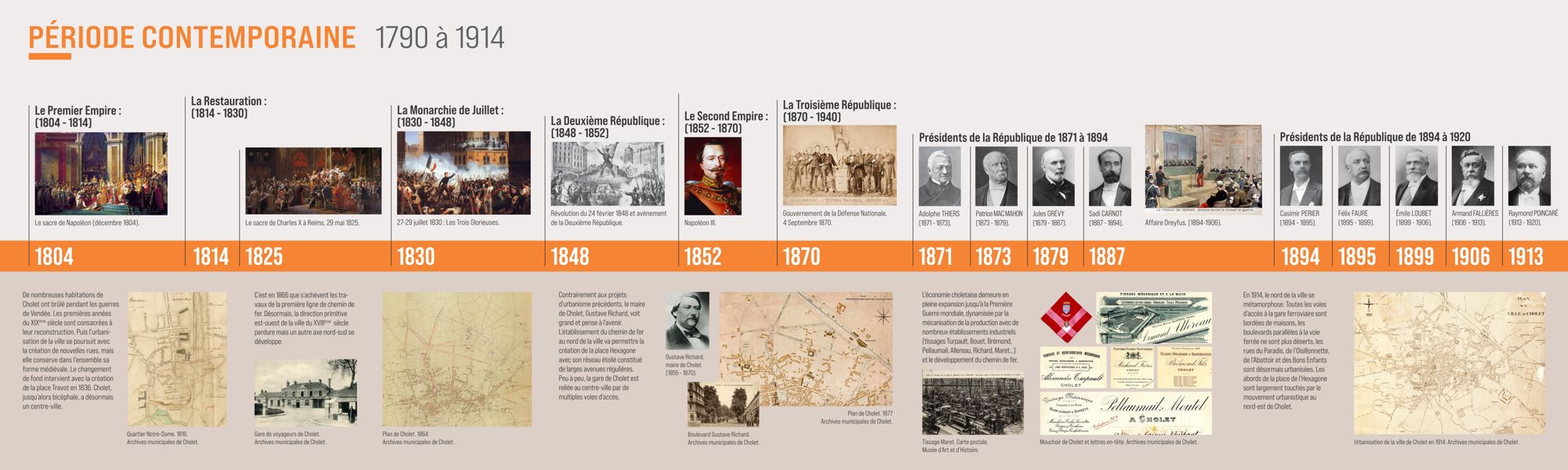 Frise historique de 1790 à 1914.