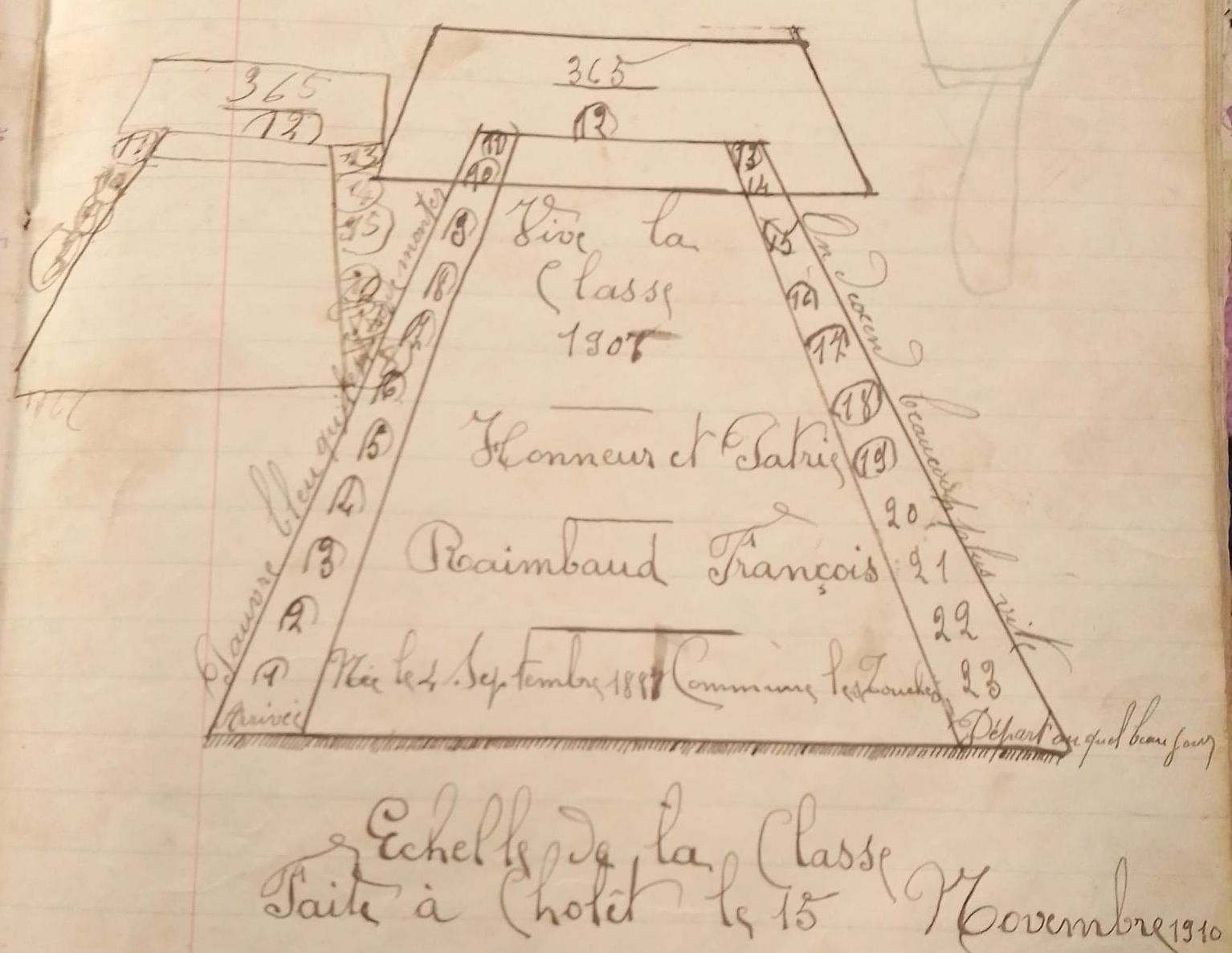 9J128 - Échelle de la classe 1907. Coll. AMC