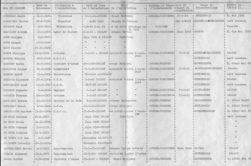 Liste de déportés, 1948 - Archives municipales de Cholet, 5H95